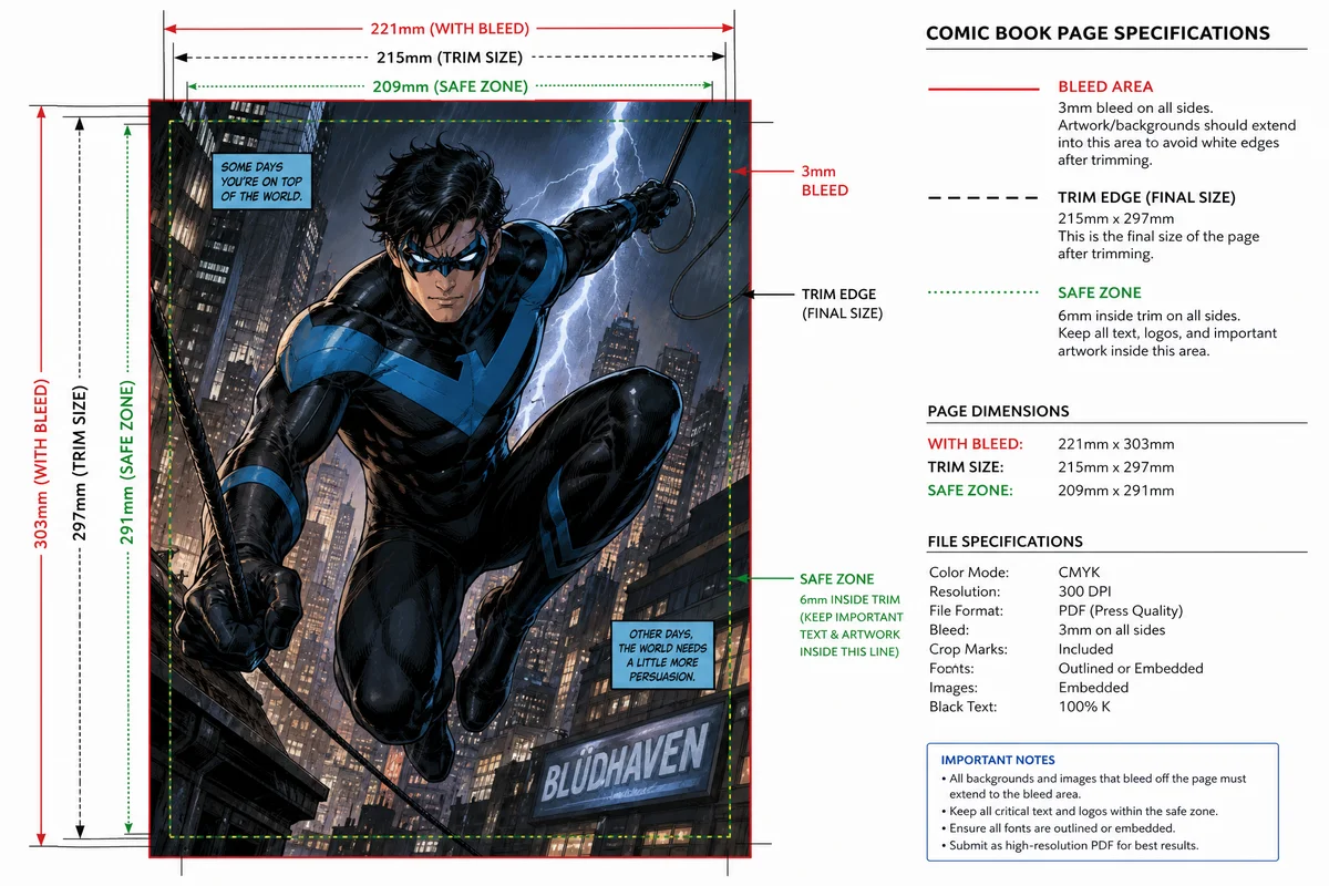 Prepress file setup diagram showing bleed, trim, and safe zone margins for comic book pages