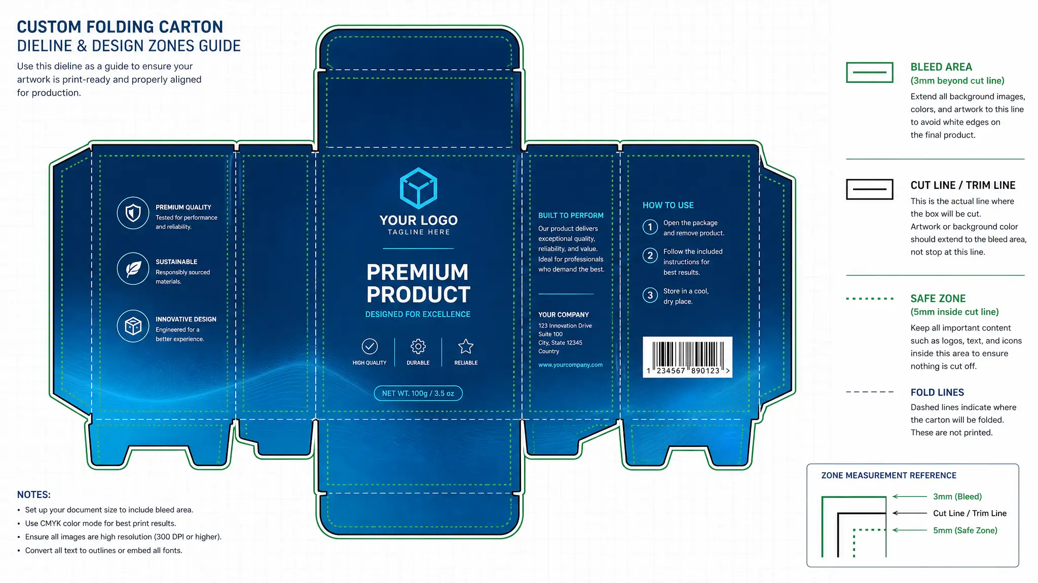 Illustration showing bleed area, trim line, and safe zone on a die-cut packaging dieline