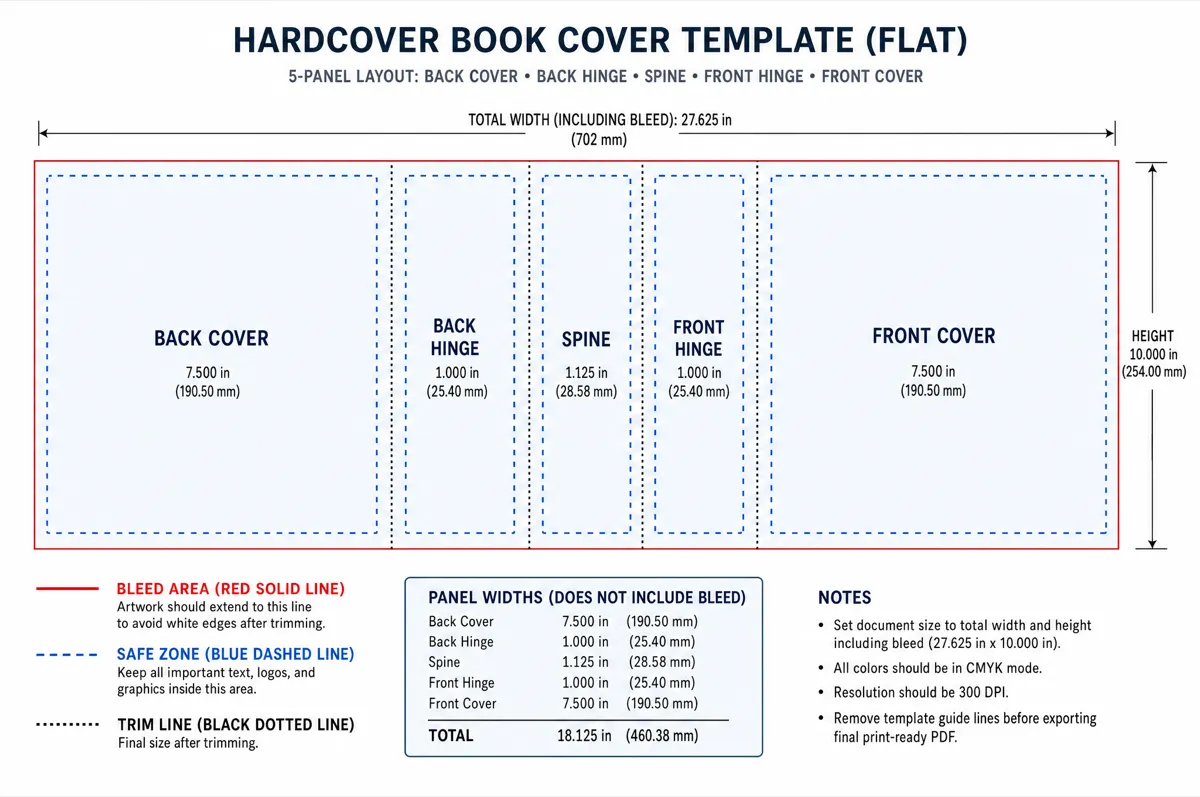 Full hardcover cover layout template showing bleed zone, safe zone, spine width, and hinge groove measurements