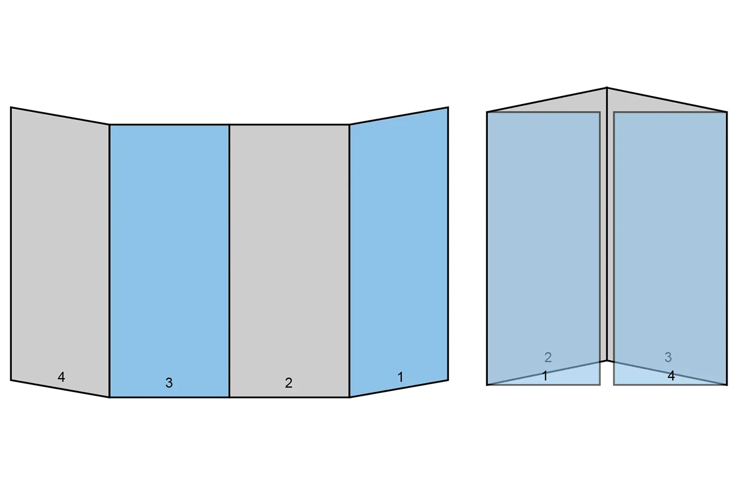 Double Parallel Fold
