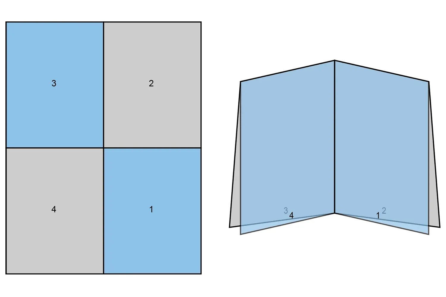 French Fold