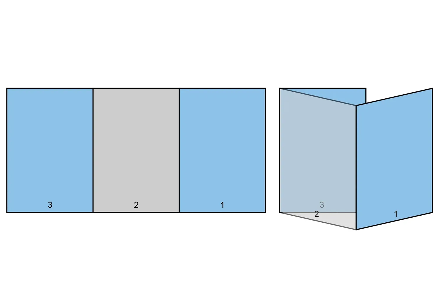 Tri-Fold