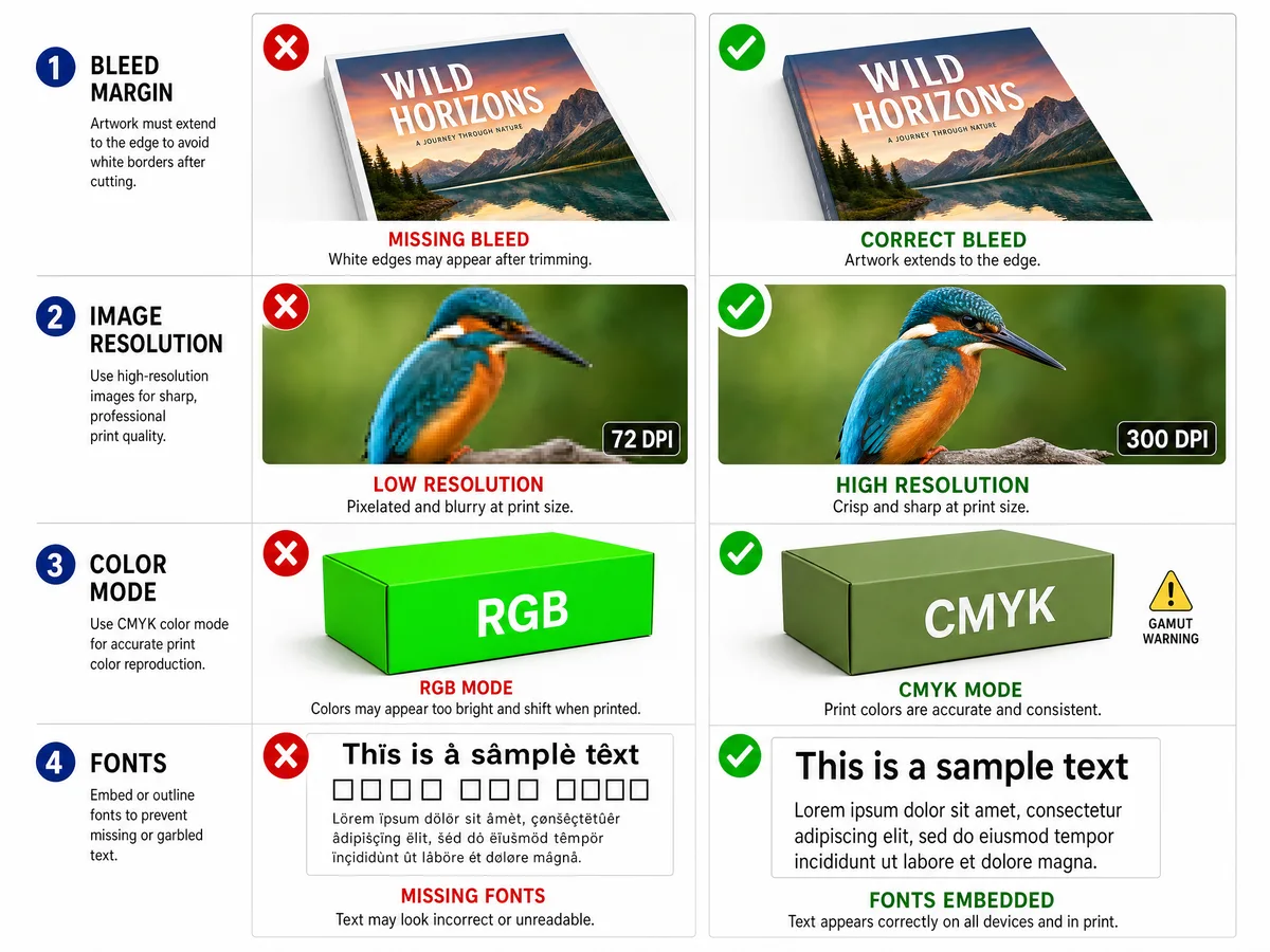 Common prepress mistakes comparison for print-ready files book printing