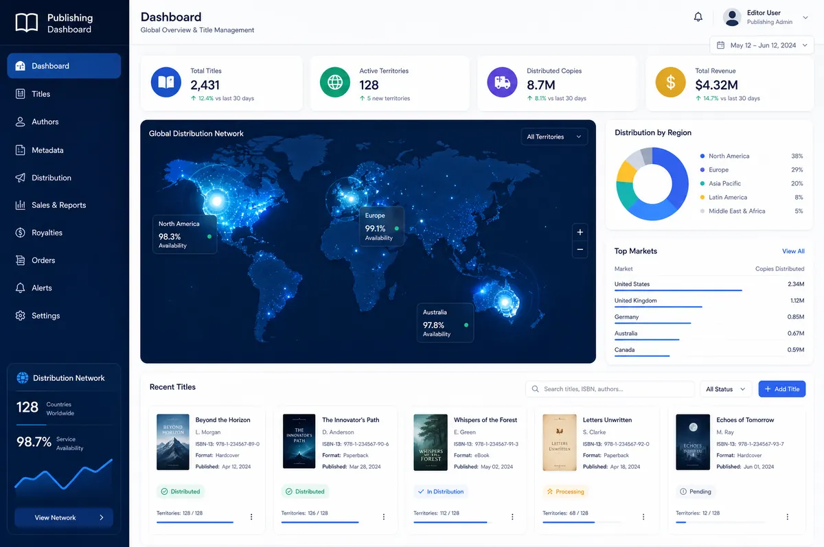 IngramSpark publisher dashboard showing global distribution channels and title management interface