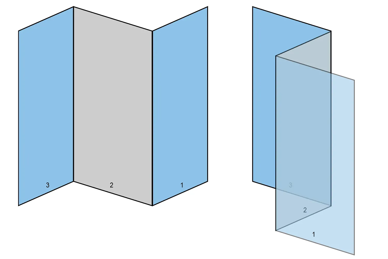 Z-Fold