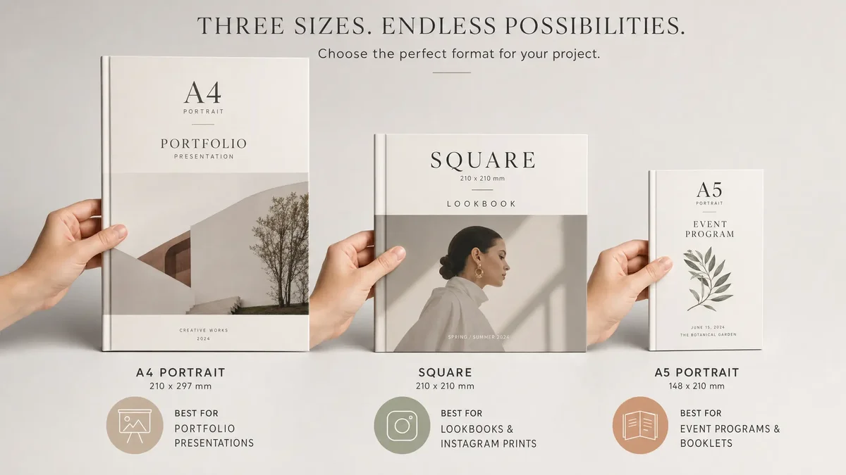 Visual size comparison chart showing A4, A5, and square portfolio/lookbook formats with a hand for scale reference